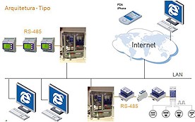 Gestão Técnica Centralizada